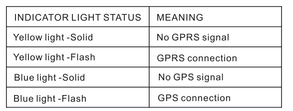 GPS Tracker Car TKSTAR TK905 5000mAh 90 Days Standby 2G Vehicle Tracker GPS Locator Waterproof Magnet Voice Monitor Free 5
