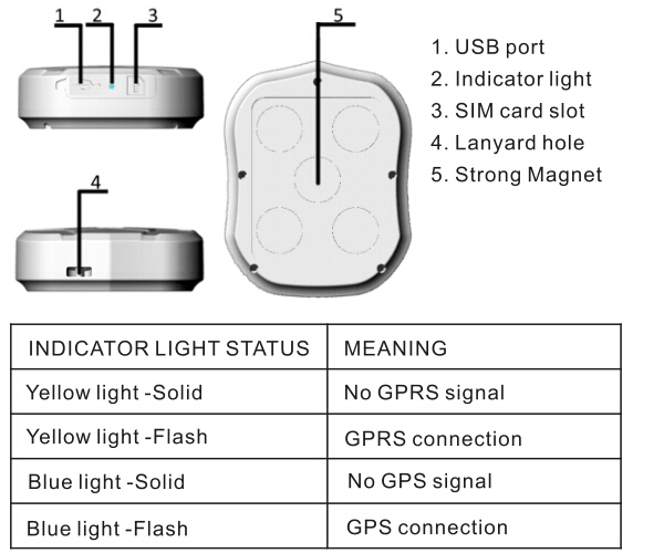 GPS Tracker Car TKSTAR TK905 5000mAh 90 Days Standby 2G Vehicle Tracker GPS Locator Waterproof Magnet Voice Monitor Free 4